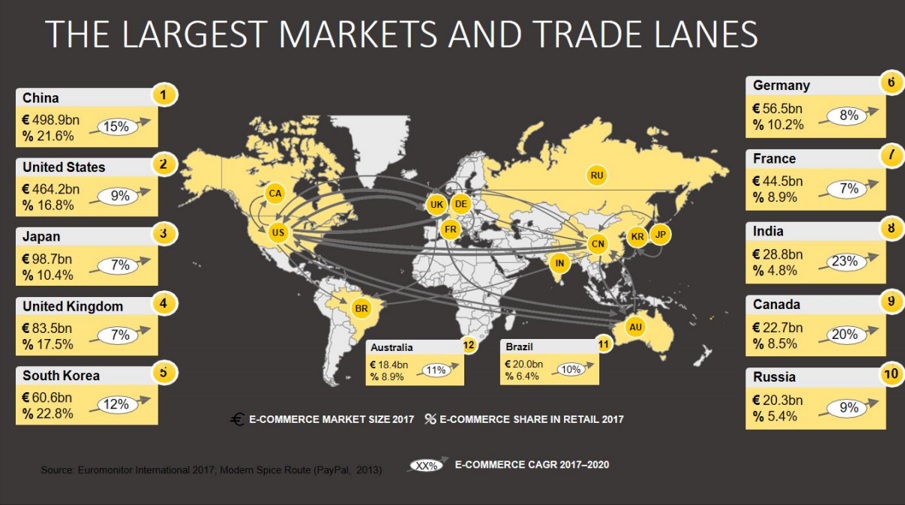 the-largest-markets-and-trade-lanes